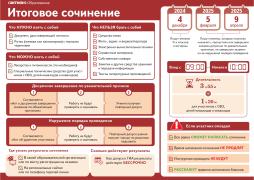 Итоговое сочинение 2024-2025 учебный год