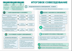 Итоговое сочинение 2023г.