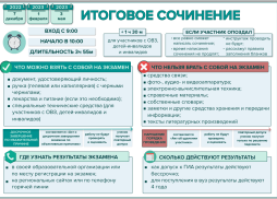 Итоговое сочинение 2