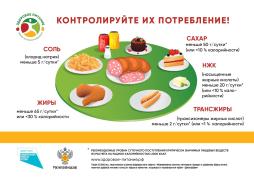 Контролируйте потребление этих продуктов!